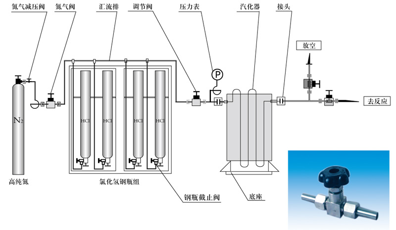 常壓工業(yè)用氯化氫供氣系統(tǒng)